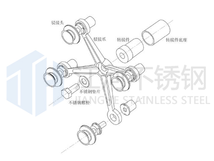 点式玻璃幕墙的结构介绍